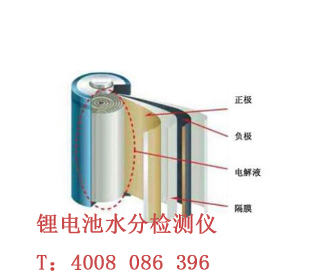 鋰電池水分檢測(cè)儀